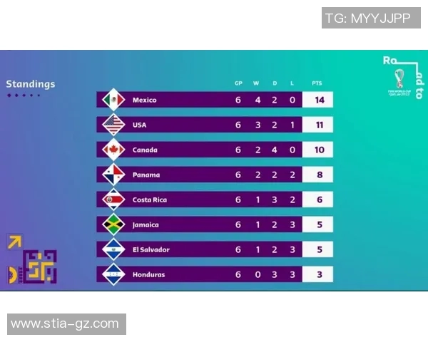 武汉乒乓球队在世界杯预选赛中以65分稳居积分榜首位