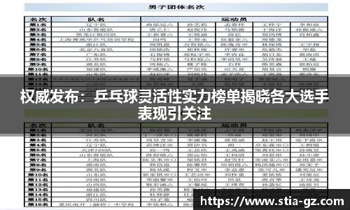 权威发布：乒乓球灵活性实力榜单揭晓各大选手表现引关注